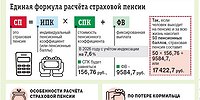 Форма пенсионной системы